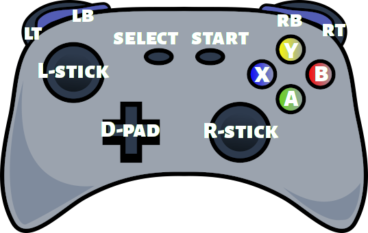 Default controller actions