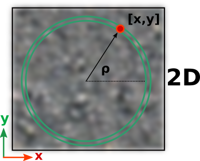 _images/noise-sampling-2d.png